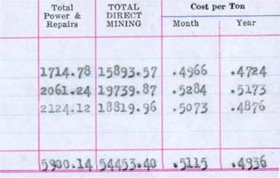 1915 Direct Costs