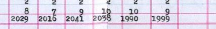 1910 Monthly Labor Totals