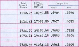 1910 Direct Costs