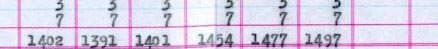 1915 Monthly Labor Totals